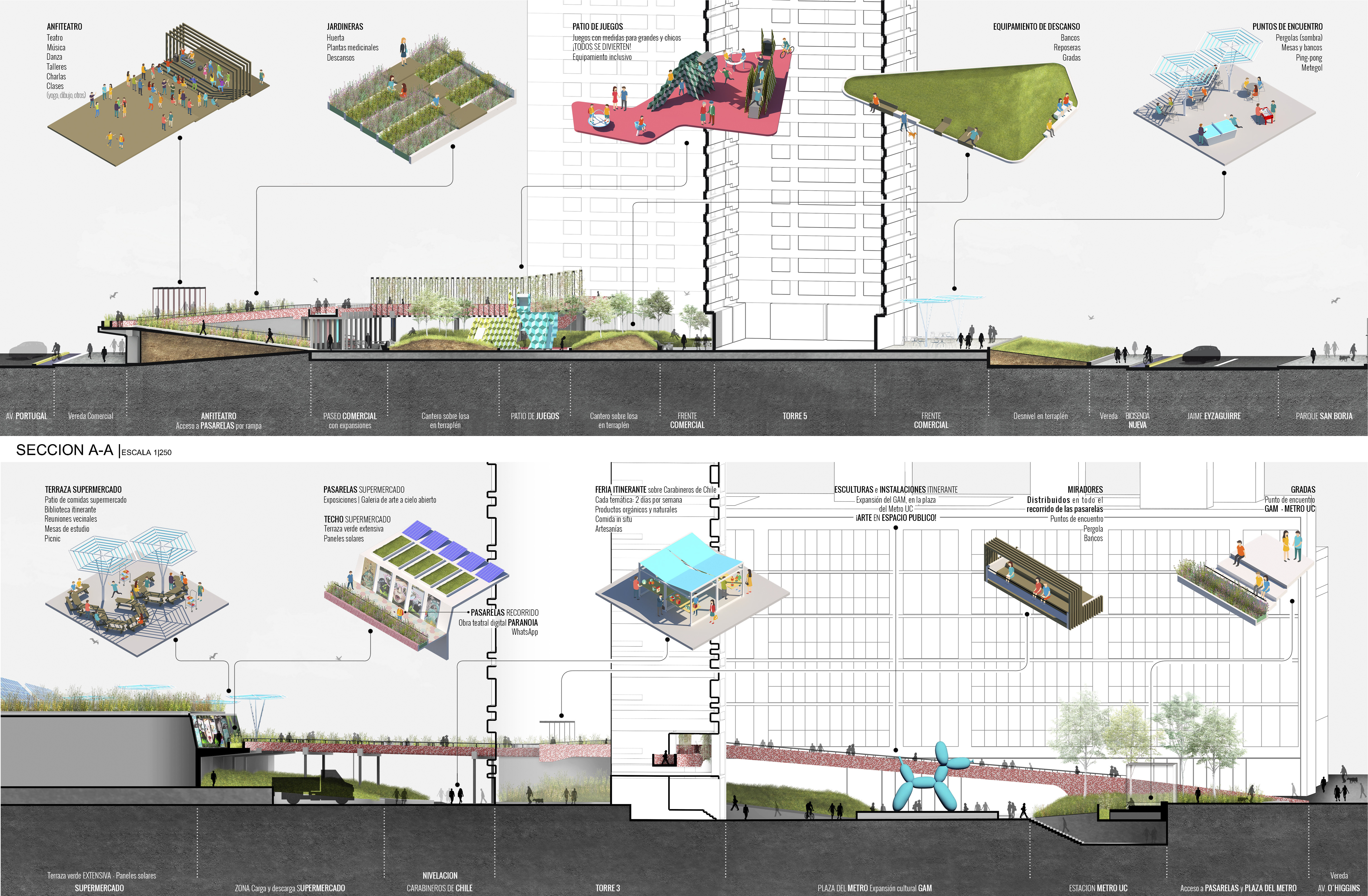 Pasarelas Verdes - Cortes